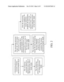 CONTROL METHOD AND SYSTEM OF MULTIPROCESSOR diagram and image