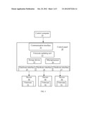 CONTROL PANEL AND FIRMWARE UPDATING METHOD diagram and image