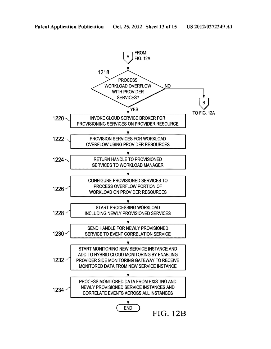 Data Processing Environment Event Correlation - diagram, schematic, and image 14