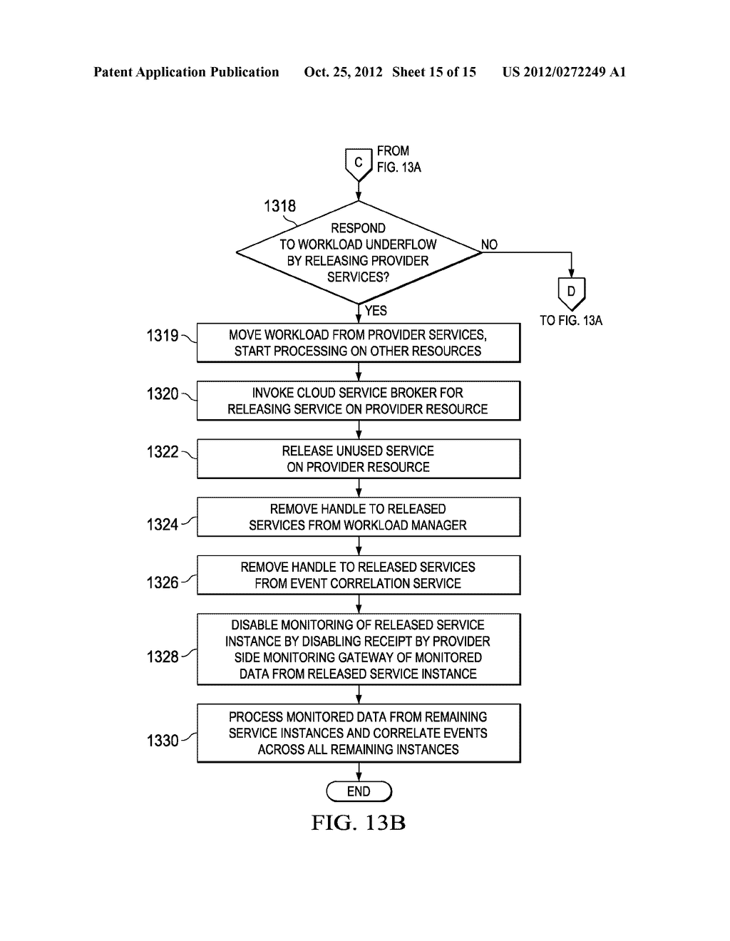 Data Processing Environment Event Correlation - diagram, schematic, and image 16