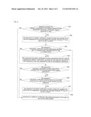 METHOD AND DEVICE FOR ENHANCING SECURITY OF USER SECURITY MODEL diagram and image