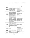 OBFUSCATING SENSITIVE DATA WHILE PRESERVING DATA USABILITY diagram and image