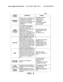 OBFUSCATING SENSITIVE DATA WHILE PRESERVING DATA USABILITY diagram and image