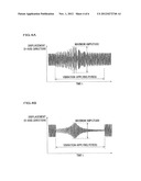 APPARATUS AND METHOD FOR MEASURING VIBRATION CHARACTERISTICS diagram and image