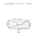 PROCESS FOR INHIBITING PARTICULATE EMISSION DURING FRICTION OF     HEAT-TREATED IRON ORE PELLETS AND USE OF AN ALCOHOL BY-PRODUCT TO INHIBIT     PARTICULATE EMISSION diagram and image