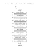 SYSTEM AND METHOD OF ATTACHING A CUP TO A DAIRY ANIMAL ACCORDING TO A     SEQUENCE diagram and image