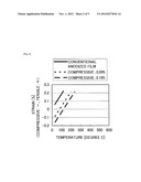 METAL SUBSTRATE WITH INSULATION LAYER AND MANUFACTURING METHOD THEREOF,     SEMICONDUCTOR DEVICE AND MANUFACTURING METHOD THEREOF, SOLAR CELL AND     MANUFACTURING METHOD THEREOF, ELECTRONIC CIRCUIT AND MANUFACTURING METHOD     THEREOF, AND LIGHT-EMITTING ELEMENT AND MANUFACTURING METHOD THEREOF diagram and image