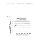 METAL SUBSTRATE WITH INSULATION LAYER AND MANUFACTURING METHOD THEREOF,     SEMICONDUCTOR DEVICE AND MANUFACTURING METHOD THEREOF, SOLAR CELL AND     MANUFACTURING METHOD THEREOF, ELECTRONIC CIRCUIT AND MANUFACTURING METHOD     THEREOF, AND LIGHT-EMITTING ELEMENT AND MANUFACTURING METHOD THEREOF diagram and image