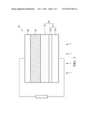 ELECTROLYTE COMPOSITION AND DYE-SENSITIZED SOLAR CELL USING THE SAME diagram and image