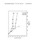 ELECTROLYTE COMPOSITION AND DYE-SENSITIZED SOLAR CELL USING THE SAME diagram and image