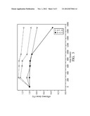 ELECTROLYTE COMPOSITION AND DYE-SENSITIZED SOLAR CELL USING THE SAME diagram and image