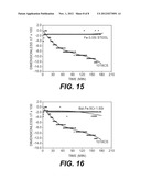 SILICON-CONTAINING STEEL COMPOSTITION WITH IMPROVED HEAT EXCHANGER     CORROSION AND FOULING RESISTANCE diagram and image