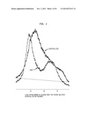 TISSUE PRODUCTS INCORPORATING NANOPOROUS CELLULOSE FIBER diagram and image