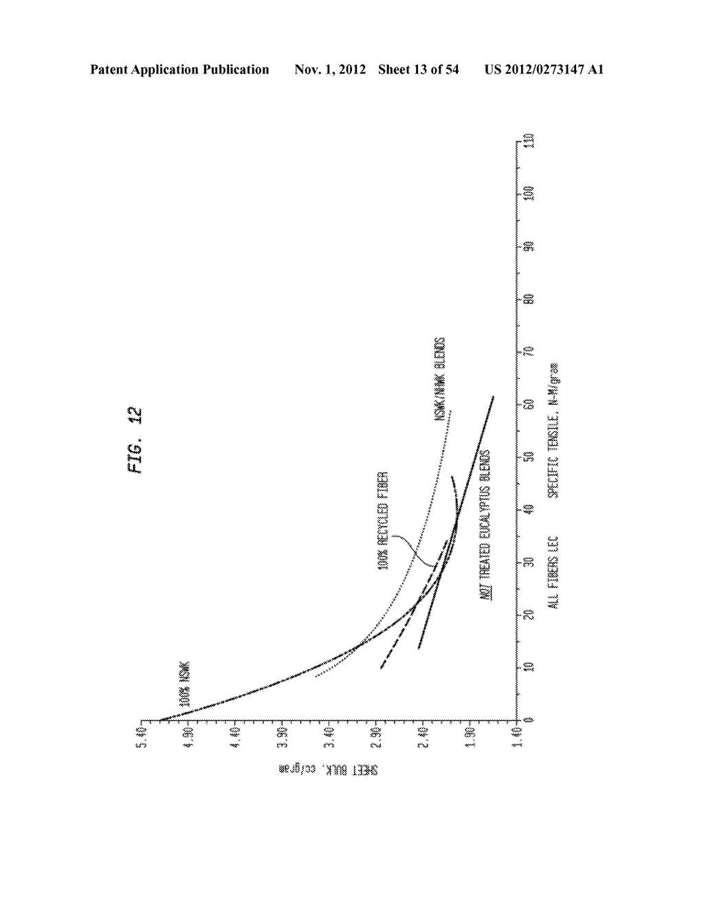 TISSUE PRODUCTS INCORPORATING NANOPOROUS CELLULOSE FIBER - diagram, schematic, and image 14