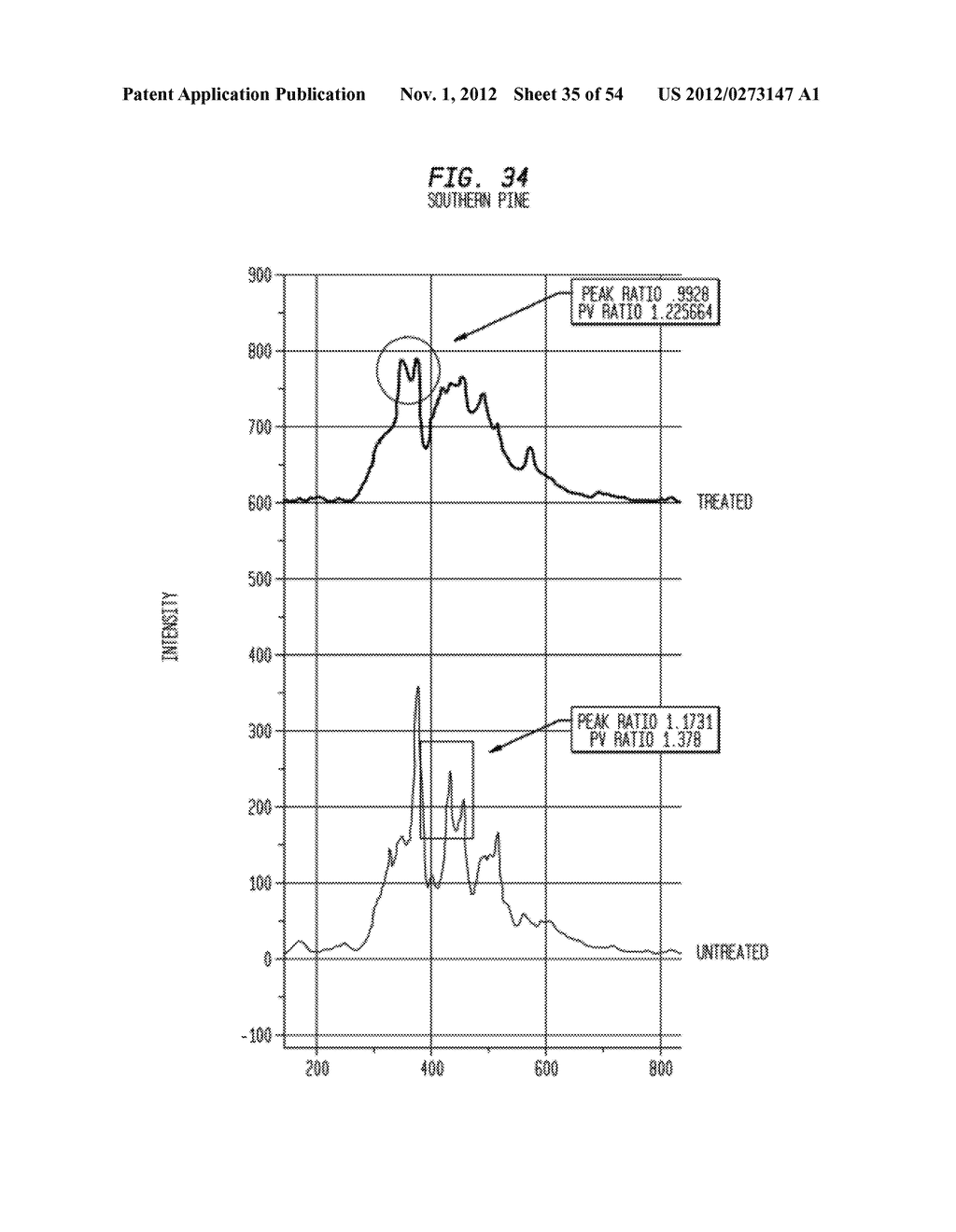 TISSUE PRODUCTS INCORPORATING NANOPOROUS CELLULOSE FIBER - diagram, schematic, and image 36