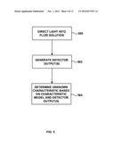 Fluid Property Determination Based on Partial Least Squares Analysis diagram and image