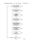 Fluid Property Determination Based on Partial Least Squares Analysis diagram and image