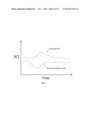 MULTIMODAL DIALYSIS SYSTEM diagram and image