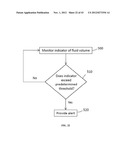 MULTIMODAL DIALYSIS SYSTEM diagram and image