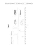 HIGH PURITY CHROMATOGRAPHIC MATERIALS COMPRISING AN IONIZABLE MODIFIER diagram and image