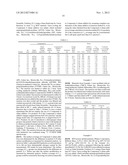 HIGH PURITY CHROMATOGRAPHIC MATERIALS COMPRISING AN IONIZABLE MODIFIER diagram and image