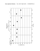 LITHIUM-ION BATTERY MATERIALS WITH IMPROVED PROPERTIES diagram and image