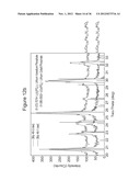 LITHIUM-ION BATTERY MATERIALS WITH IMPROVED PROPERTIES diagram and image