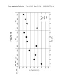 LITHIUM-ION BATTERY MATERIALS WITH IMPROVED PROPERTIES diagram and image