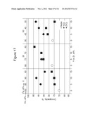 LITHIUM-ION BATTERY MATERIALS WITH IMPROVED PROPERTIES diagram and image