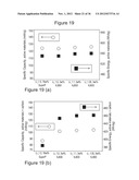 LITHIUM-ION BATTERY MATERIALS WITH IMPROVED PROPERTIES diagram and image