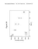 LITHIUM-ION BATTERY MATERIALS WITH IMPROVED PROPERTIES diagram and image