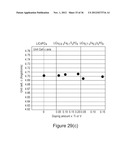 LITHIUM-ION BATTERY MATERIALS WITH IMPROVED PROPERTIES diagram and image