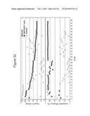 LITHIUM-ION BATTERY MATERIALS WITH IMPROVED PROPERTIES diagram and image