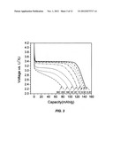 LiMPO4-based compositions of matter for cathodes for high-performance Li     batteries diagram and image