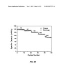 LiMPO4-based compositions of matter for cathodes for high-performance Li     batteries diagram and image