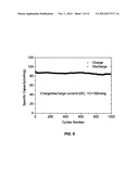 LiMPO4-based compositions of matter for cathodes for high-performance Li     batteries diagram and image