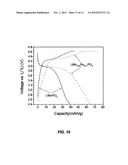 LiMPO4-based compositions of matter for cathodes for high-performance Li     batteries diagram and image