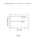 LiMPO4-based compositions of matter for cathodes for high-performance Li     batteries diagram and image