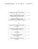 CARBON DIOXIDE ABSORBENT FOR EXHAUST GAS, AND PREPARATION METHOD THEREOF diagram and image