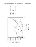 POLYIMIDE RESINS FOR HIGH TEMPERATURE WEAR APPLICATIONS diagram and image