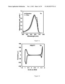 COPOLYMER SEMICONDUCTORS COMPRISING THIAZOLOTHIAZOLE OR BENZOBISTHIAZOLE,     OR BENZOBISOXAZOLE ELECTRON ACCEPTOR SUBUNITS, AND ELECTRON DONOR     SUBUNITS, AND THEIR USES IN TRANSISTORS AND SOLAR CELLS diagram and image