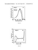 COPOLYMER SEMICONDUCTORS COMPRISING THIAZOLOTHIAZOLE OR BENZOBISTHIAZOLE,     OR BENZOBISOXAZOLE ELECTRON ACCEPTOR SUBUNITS, AND ELECTRON DONOR     SUBUNITS, AND THEIR USES IN TRANSISTORS AND SOLAR CELLS diagram and image