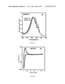 COPOLYMER SEMICONDUCTORS COMPRISING THIAZOLOTHIAZOLE OR BENZOBISTHIAZOLE,     OR BENZOBISOXAZOLE ELECTRON ACCEPTOR SUBUNITS, AND ELECTRON DONOR     SUBUNITS, AND THEIR USES IN TRANSISTORS AND SOLAR CELLS diagram and image