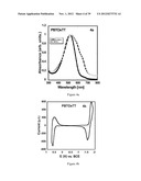 COPOLYMER SEMICONDUCTORS COMPRISING THIAZOLOTHIAZOLE OR BENZOBISTHIAZOLE,     OR BENZOBISOXAZOLE ELECTRON ACCEPTOR SUBUNITS, AND ELECTRON DONOR     SUBUNITS, AND THEIR USES IN TRANSISTORS AND SOLAR CELLS diagram and image