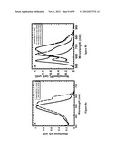 COPOLYMER SEMICONDUCTORS COMPRISING THIAZOLOTHIAZOLE OR BENZOBISTHIAZOLE,     OR BENZOBISOXAZOLE ELECTRON ACCEPTOR SUBUNITS, AND ELECTRON DONOR     SUBUNITS, AND THEIR USES IN TRANSISTORS AND SOLAR CELLS diagram and image