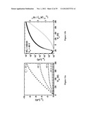 COPOLYMER SEMICONDUCTORS COMPRISING THIAZOLOTHIAZOLE OR BENZOBISTHIAZOLE,     OR BENZOBISOXAZOLE ELECTRON ACCEPTOR SUBUNITS, AND ELECTRON DONOR     SUBUNITS, AND THEIR USES IN TRANSISTORS AND SOLAR CELLS diagram and image