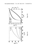 COPOLYMER SEMICONDUCTORS COMPRISING THIAZOLOTHIAZOLE OR BENZOBISTHIAZOLE,     OR BENZOBISOXAZOLE ELECTRON ACCEPTOR SUBUNITS, AND ELECTRON DONOR     SUBUNITS, AND THEIR USES IN TRANSISTORS AND SOLAR CELLS diagram and image