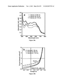 COPOLYMER SEMICONDUCTORS COMPRISING THIAZOLOTHIAZOLE OR BENZOBISTHIAZOLE,     OR BENZOBISOXAZOLE ELECTRON ACCEPTOR SUBUNITS, AND ELECTRON DONOR     SUBUNITS, AND THEIR USES IN TRANSISTORS AND SOLAR CELLS diagram and image