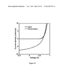 COPOLYMER SEMICONDUCTORS COMPRISING THIAZOLOTHIAZOLE OR BENZOBISTHIAZOLE,     OR BENZOBISOXAZOLE ELECTRON ACCEPTOR SUBUNITS, AND ELECTRON DONOR     SUBUNITS, AND THEIR USES IN TRANSISTORS AND SOLAR CELLS diagram and image