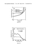 COPOLYMER SEMICONDUCTORS COMPRISING THIAZOLOTHIAZOLE OR BENZOBISTHIAZOLE,     OR BENZOBISOXAZOLE ELECTRON ACCEPTOR SUBUNITS, AND ELECTRON DONOR     SUBUNITS, AND THEIR USES IN TRANSISTORS AND SOLAR CELLS diagram and image